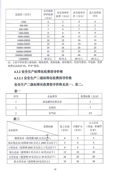 煤礦安全評價技術(shù)服務(wù)收費標(biāo)準(zhǔn)(圖3)